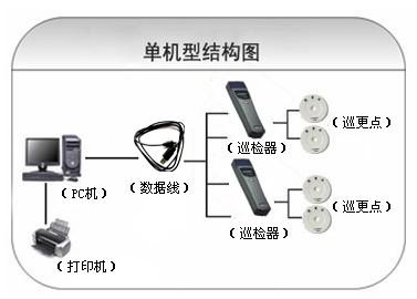 贵阳息烽县巡更系统六号