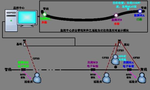 贵阳息烽县巡更系统八号