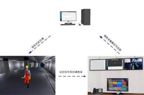 贵阳息烽县人员定位系统三号