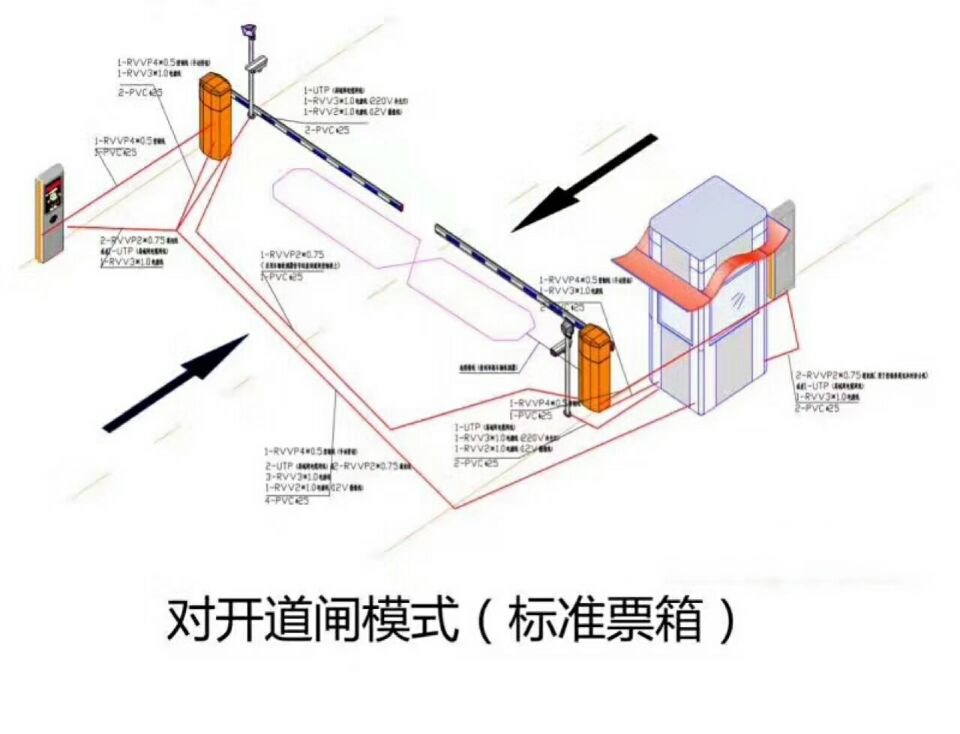 贵阳息烽县对开道闸单通道收费系统