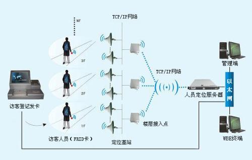 贵阳息烽县人员定位系统一号