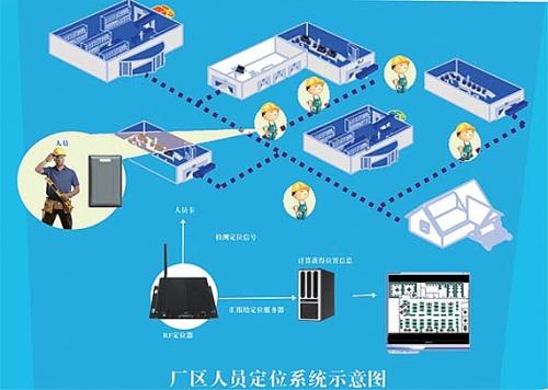 贵阳息烽县人员定位系统四号