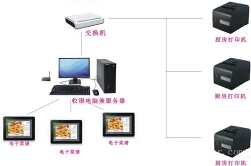 贵阳息烽县收银系统六号