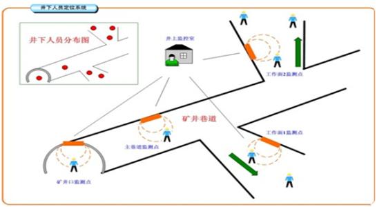 贵阳息烽县人员定位系统七号