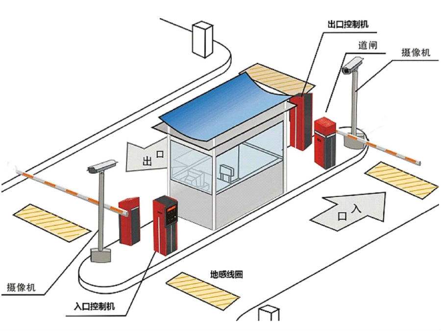 贵阳息烽县标准双通道刷卡停车系统安装示意